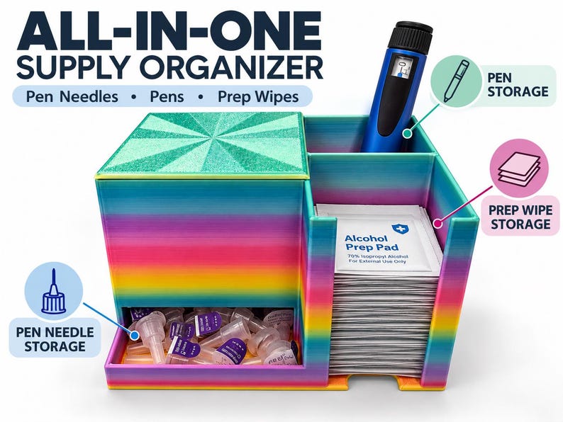 Rainbow injection supply organizer with callouts identifying the pen, packaged needle and alcohol prep wipe compartments.