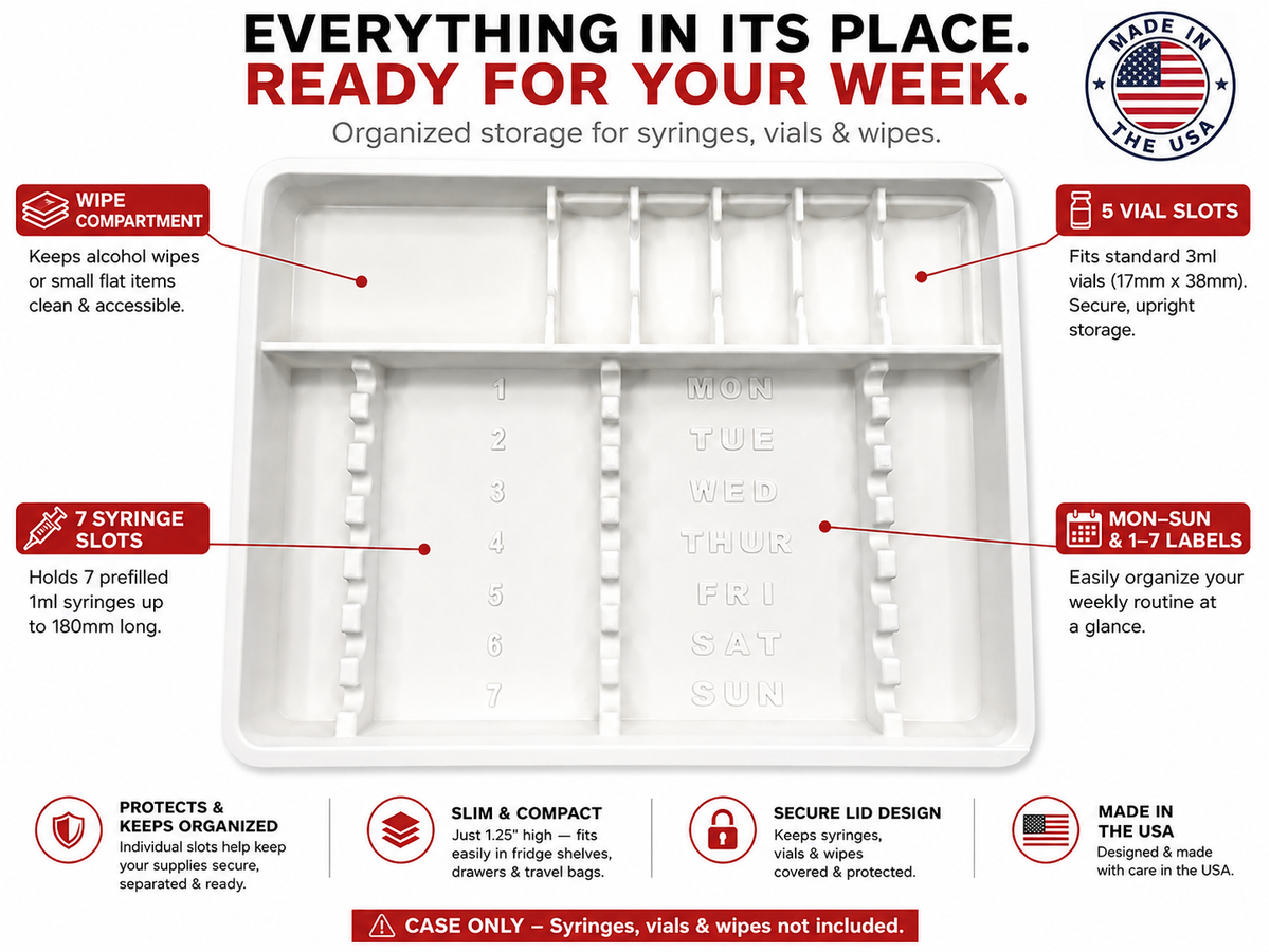 Seven-day case layout showing Monday–Sunday labels, seven syringe slots, five vial slots and wipe compartment; fits 1mL syringes up to 180mm fully extended.