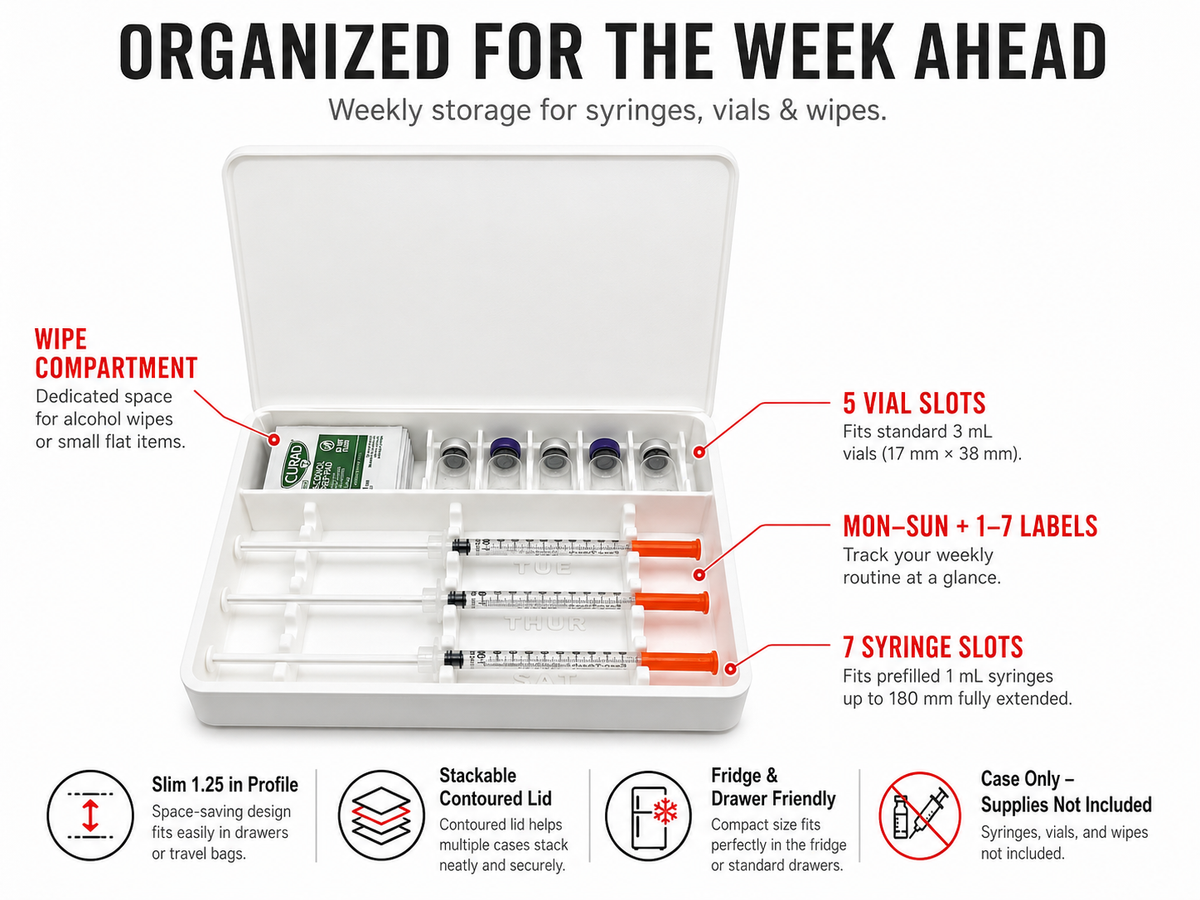 Loaded seven-day case feature graphic showing syringe and vial compartments, labeled positions and slim stackable profile.