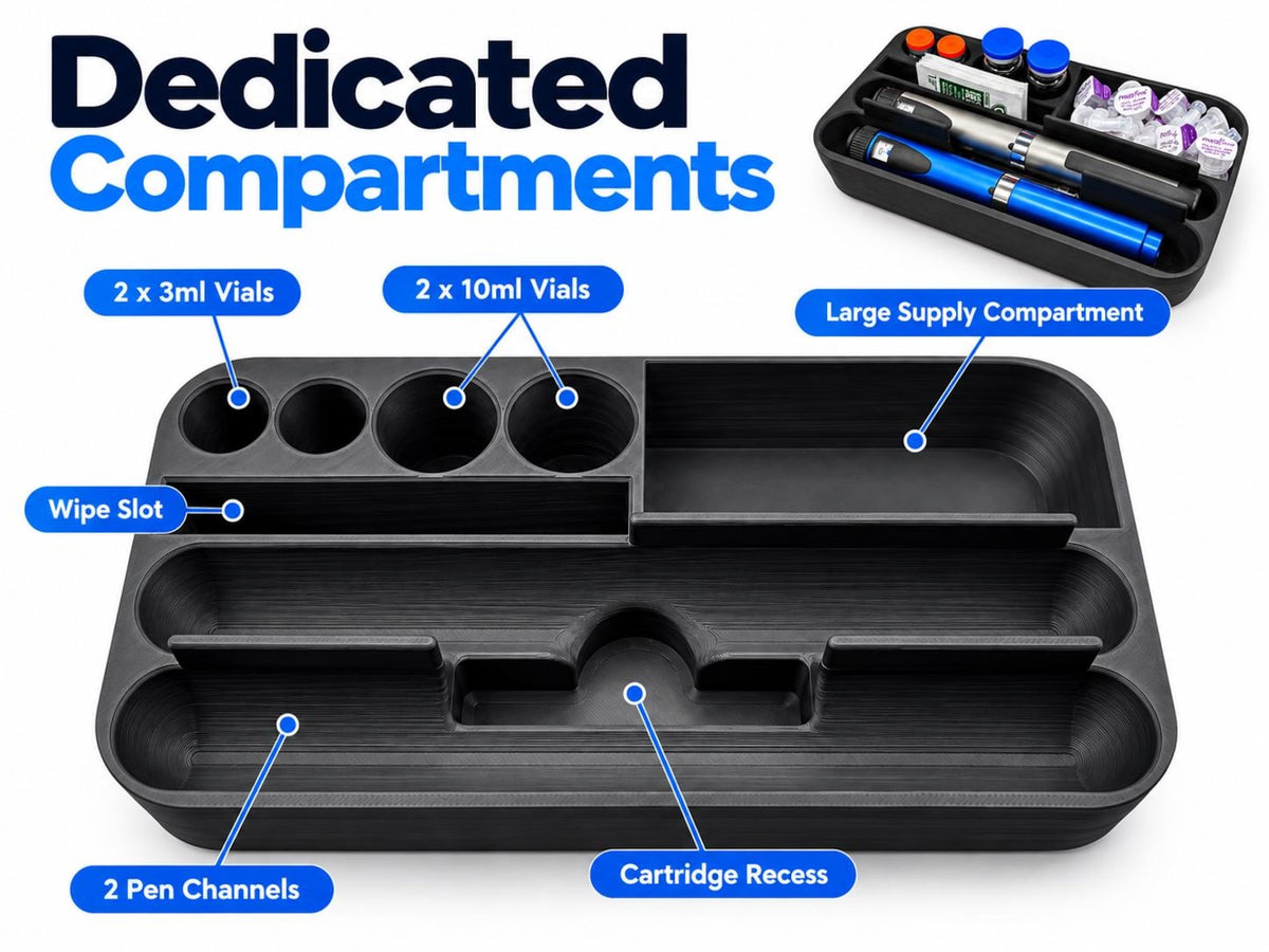 Empty black insert with labeled storage for two pens, two cartridges, two 3mL vials, two 10mL vials, wipes and pen needles.